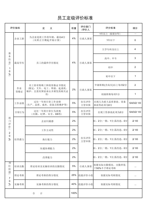 员工定级评价标准一览表