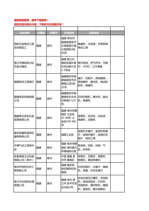 新版福建省泉州角磨机工商企业公司商家名录名单联系方式大全23家