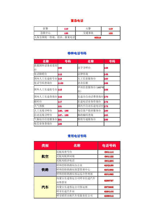 呼和浩特市常用电话