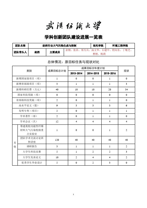 进展表-武汉纺织大学研究生处