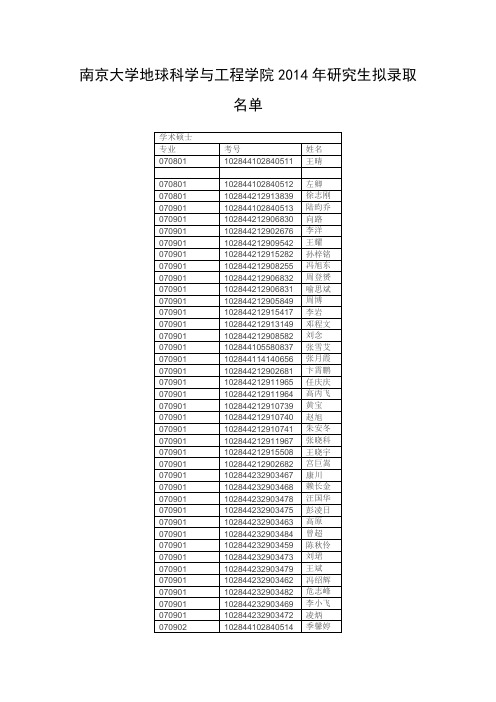 南京大学地球科学与工程学院2014年研究生拟录取名单