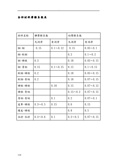 常见摩擦系数(参考)