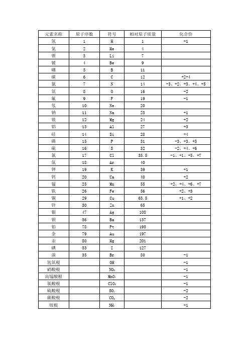 初中常见元素_原子团名称_化学式_化合价_相对原子质量_一览表