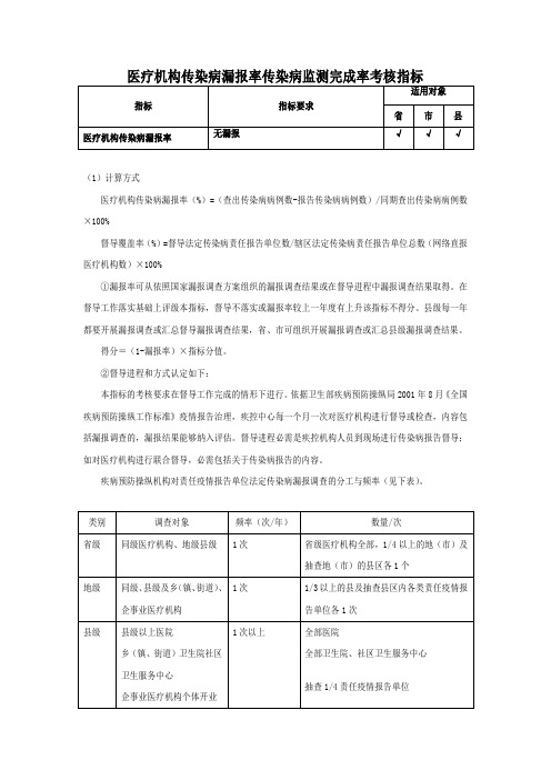 医疗机构传染病漏报率传染病监测完成率考核指标