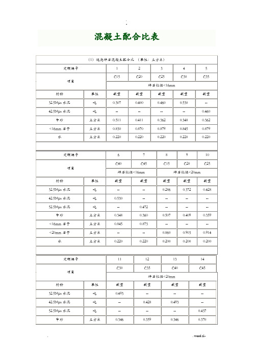 各类混凝土、各类砂浆配合比表