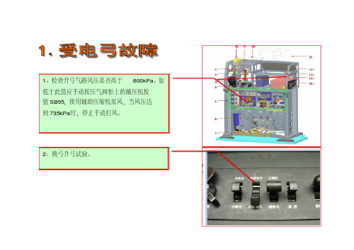 HXD3C机车应急故障处理(打印)