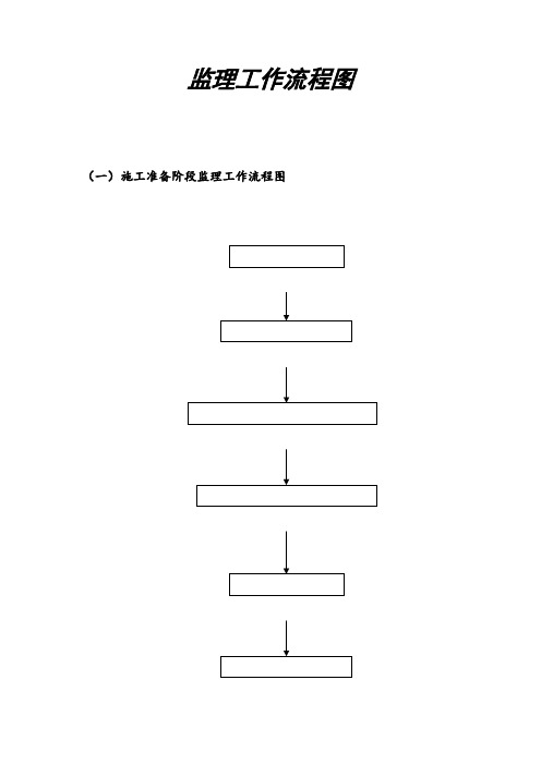 监理工作流程图[15页]