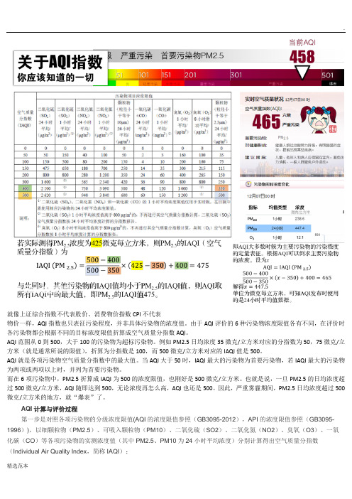 空气质量指数AQI计算方法