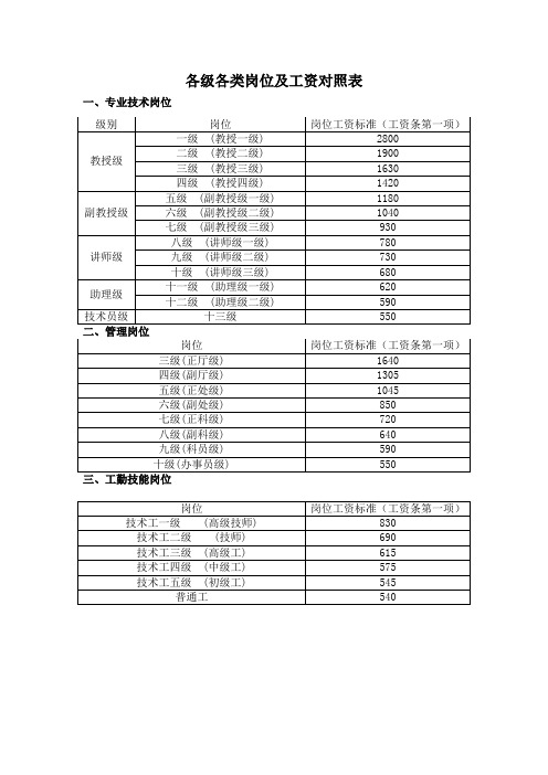 各级各类岗位及工资对照表