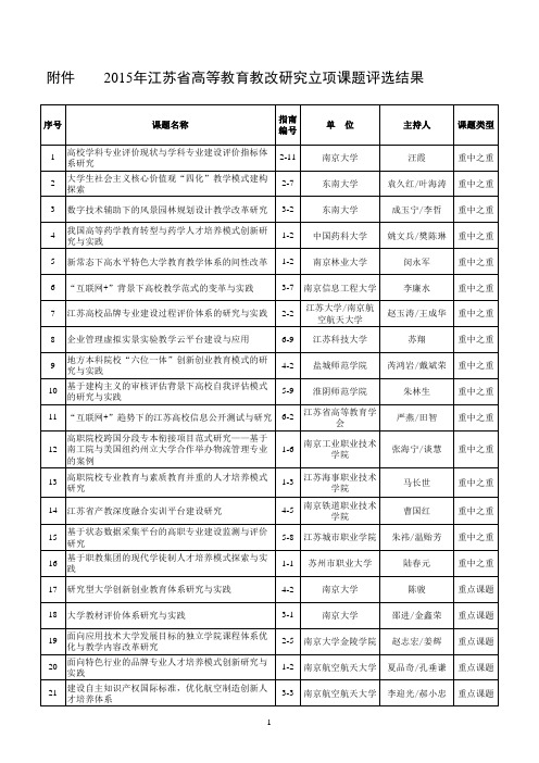 2015年江苏省高等教育教改研究立项课题评选结果