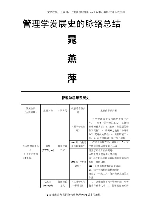 管理学历史发展脉络