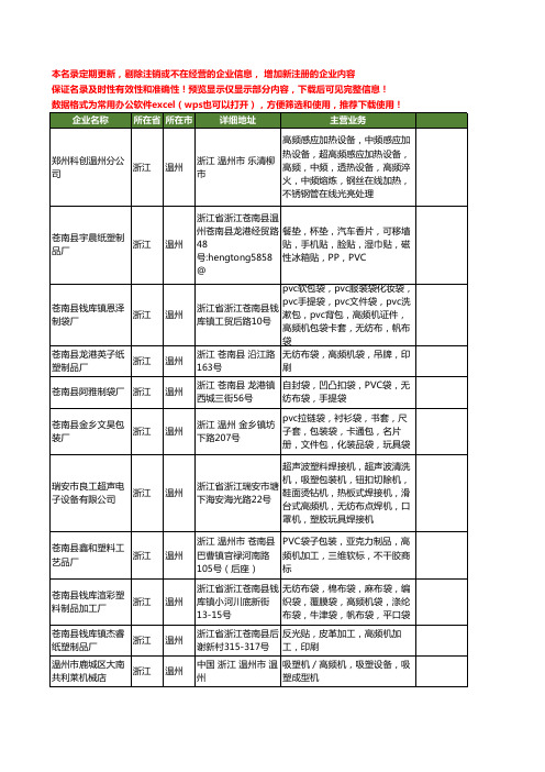 新版浙江省温州高频机工商企业公司商家名录名单联系方式大全114家