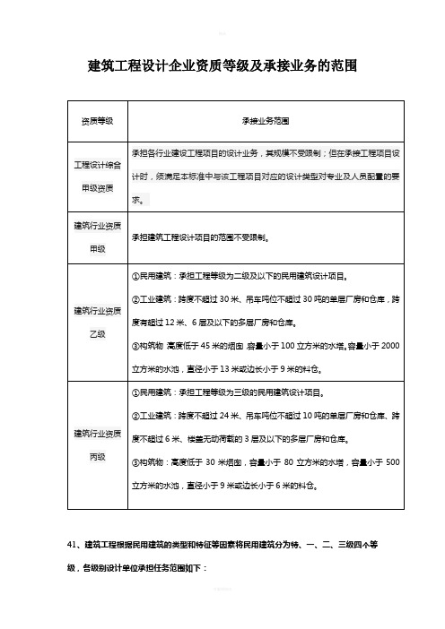 建筑工程设计企业资质等级及承接业务的范围