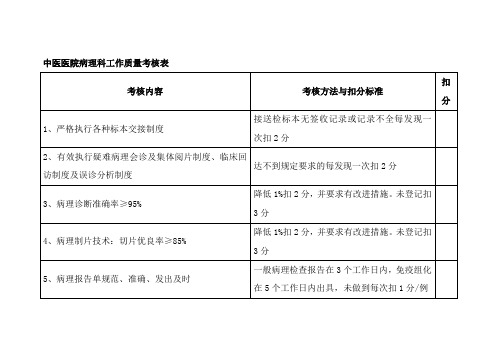 中医医院病理科工作质量考核表