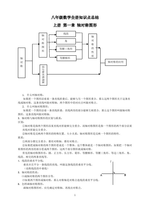 (完整版)苏教版八年级数学全册知识点总结,推荐文档