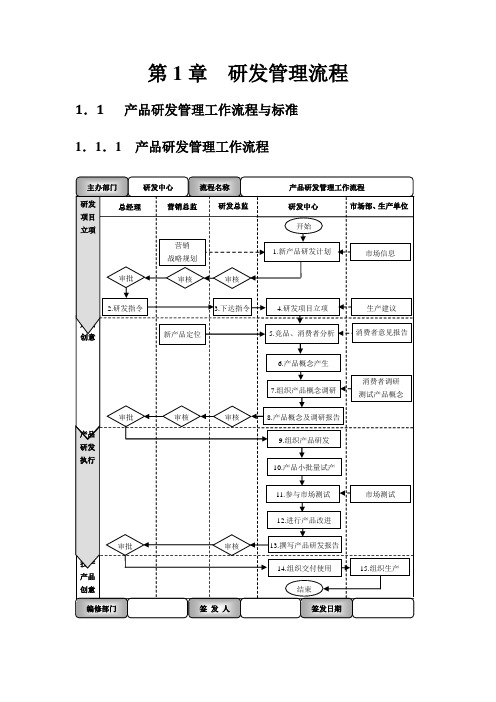 生产制造企业流程大全