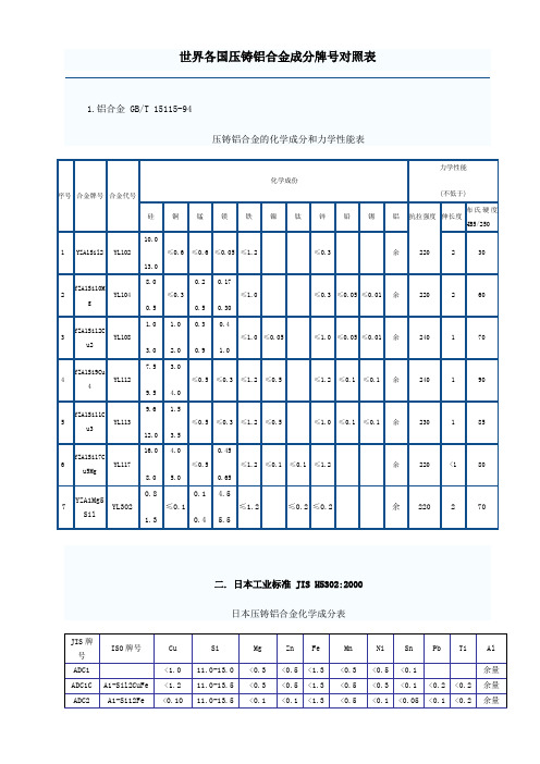 世界各国压铸铝合金成分牌号对照表