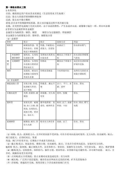 山东科技大学建筑设备重点学霸整理版12级老师亓玉栋