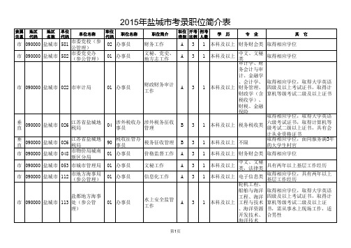 2009~2015年盐城市公务员考试岗位表