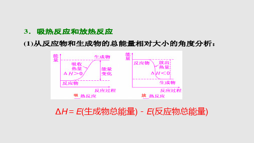 高三化学第一轮复习能与热能人教.pptx