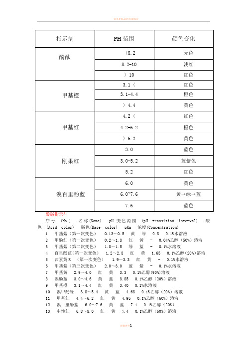常见指示剂的变色范围