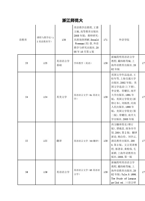 851英语写作2010浙江师范英语语言学方向考研真题