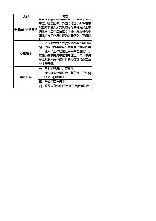 北京工作居住证申请资质资料(单位+个人)