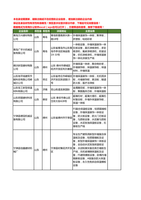 新版山东省外墙保温装饰一体板工商企业公司商家名录名单联系方式大全33家