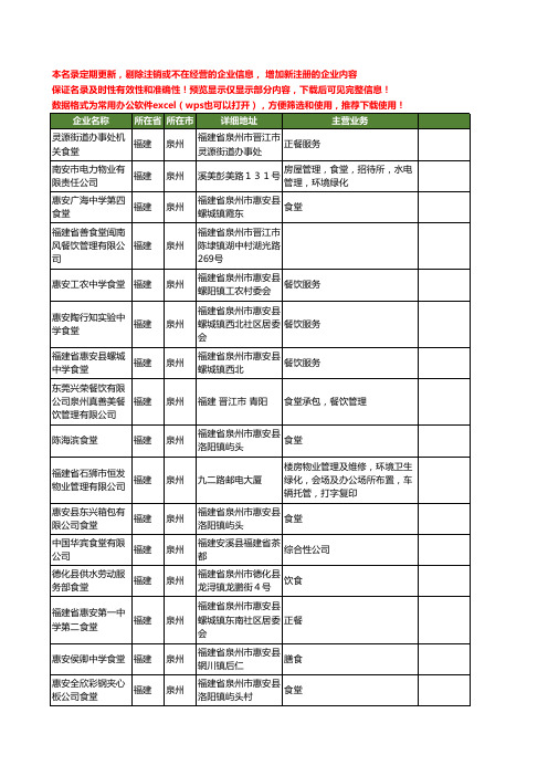 新版福建省泉州食堂工商企业公司商家名录名单联系方式大全68家