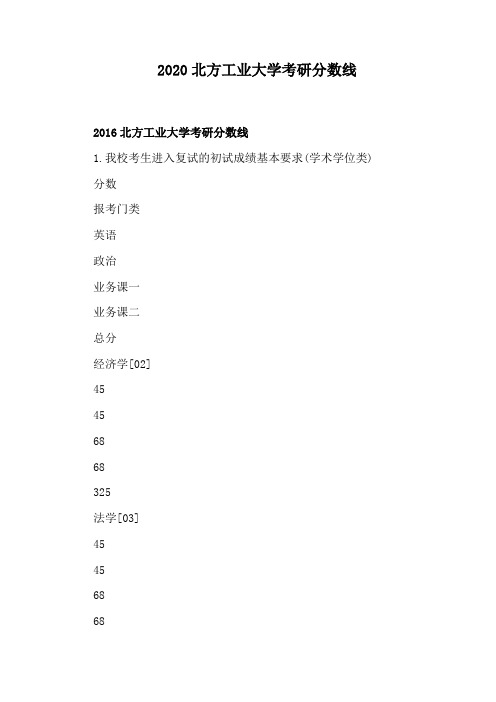 2020北方工业大学考研分数线