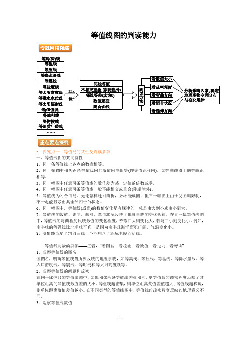 等值线图的判读