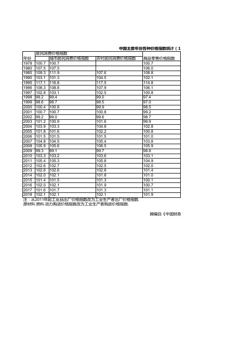 中国财政年鉴2019：中国主要年份各种价格指数统计(1978-2018)(上年=100)