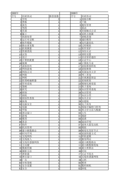 【计算机应用】_学校_期刊发文热词逐年推荐_20140724