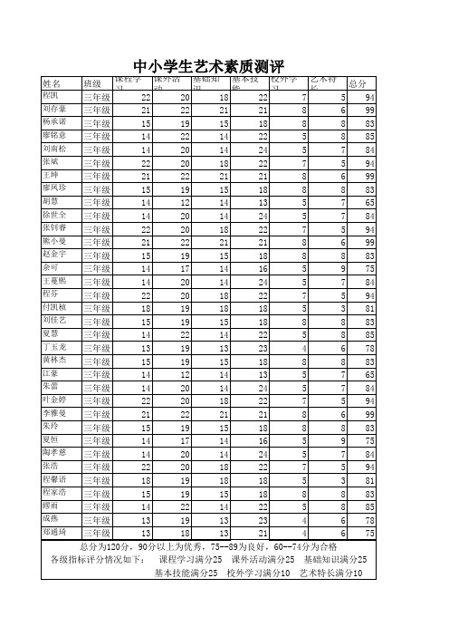 三年级学生艺术素质测评表