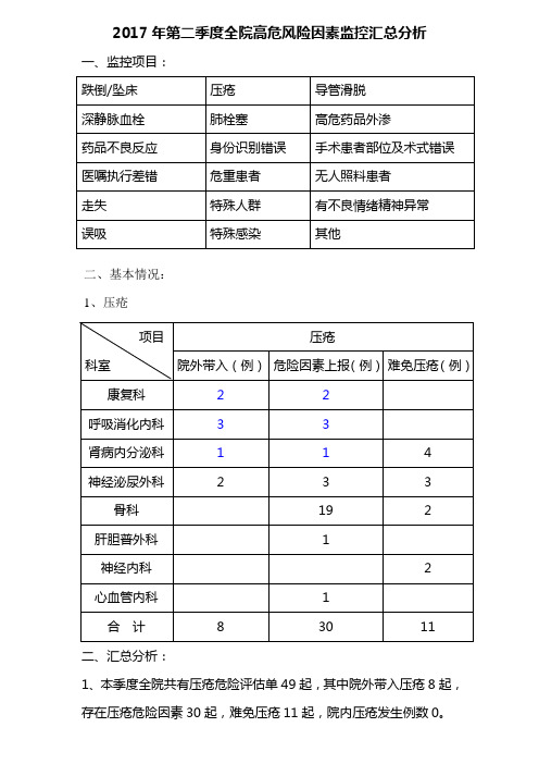 2017年第二季度压疮汇总分析