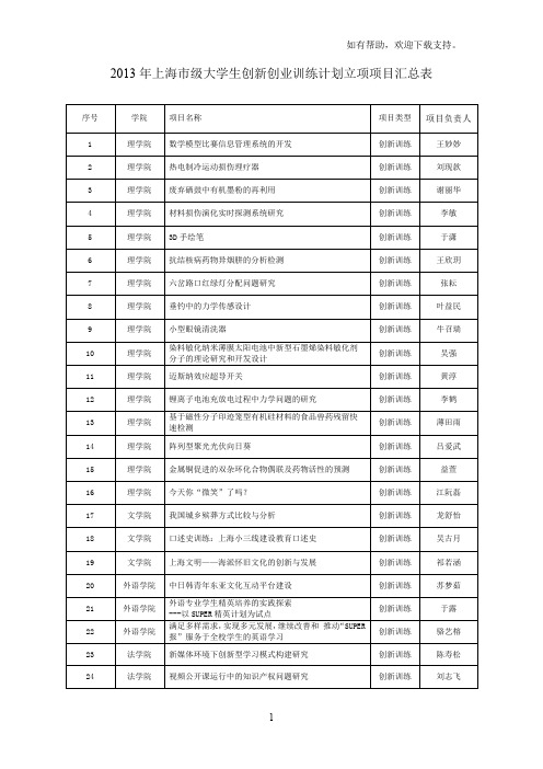 上海市级大学生创新创业训练计划立项项目汇总表