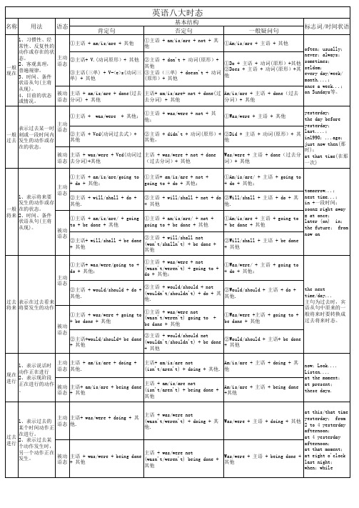 英语八大时态