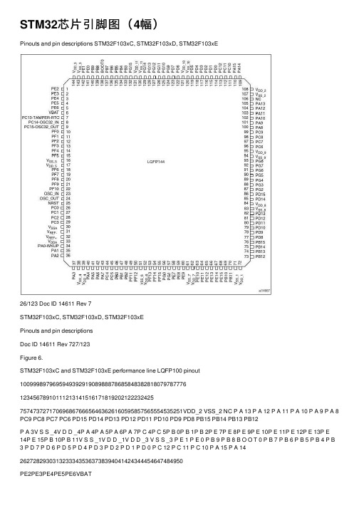STM32芯片引脚图（4幅）