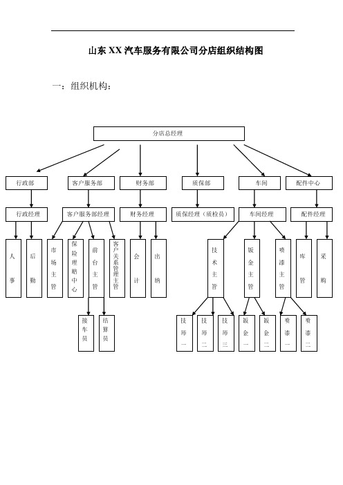 汽车售后服务门店组织结构和岗位说明