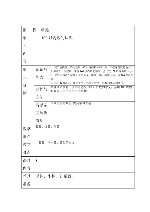 第一课时100以内数的认识