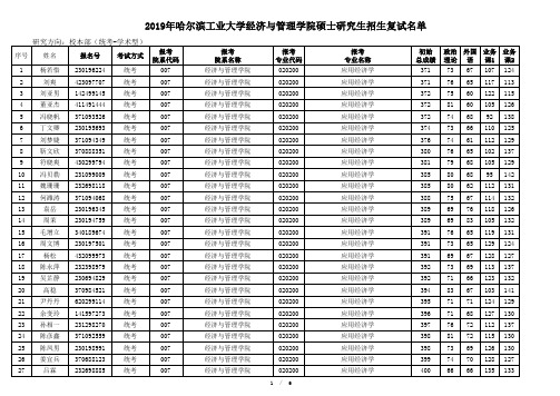 1-统考(学术型)及专项计划复试名单