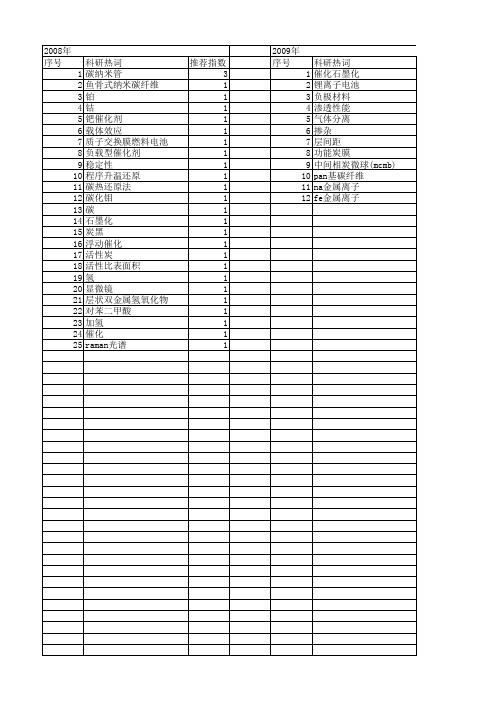 【国家自然科学基金】_催化石墨化_基金支持热词逐年推荐_【万方软件创新助手】_20140731