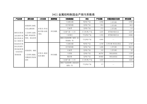 产排污系数手册(第九分册)