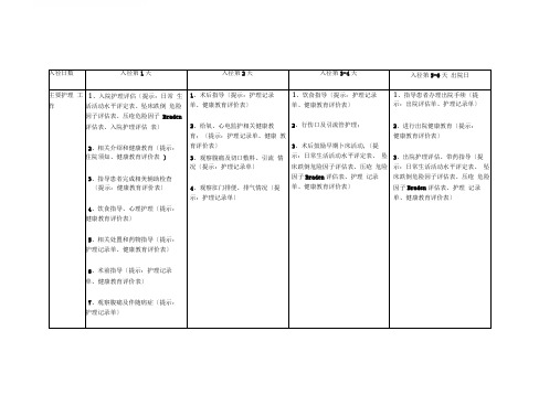 普外科8种临床路径护理表单