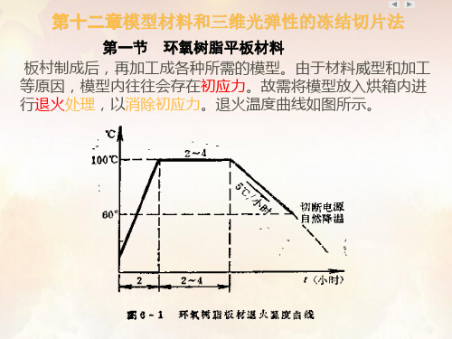 实验力学盖秉政第12章三维光弹应力