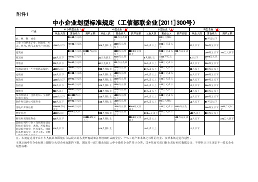 中小企业划型标准规定(工信部联企业2011年300号)