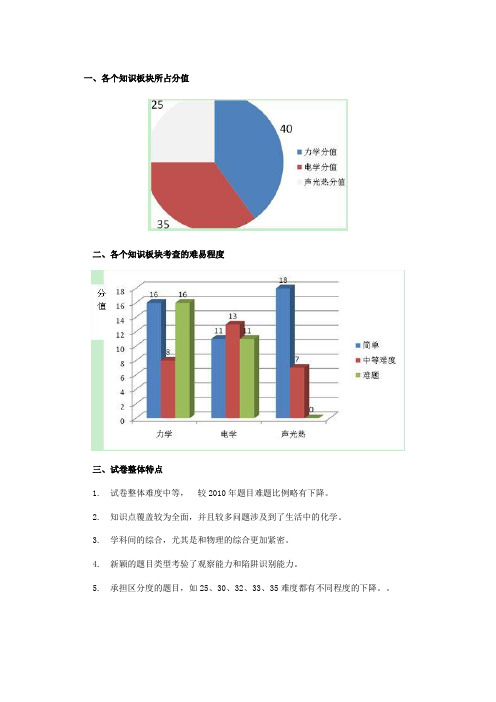 2014北京中考物理试题解析