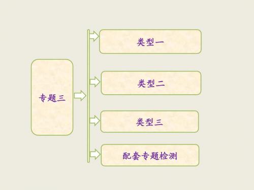 第一阶段 专题三  牢记三类地理计算的相关公式