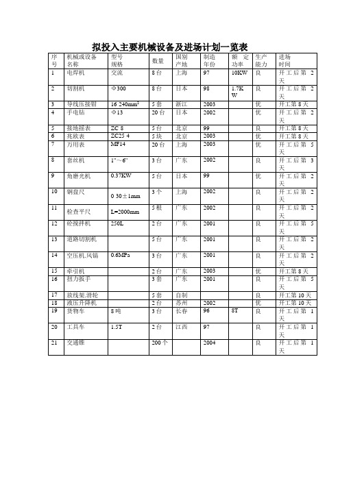 拟投入主要机械设备及进场计划一览表