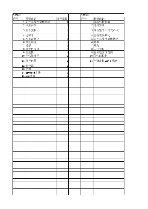 【国家自然科学基金】_条件非线性最优扰动_基金支持热词逐年推荐_【万方软件创新助手】_20140730